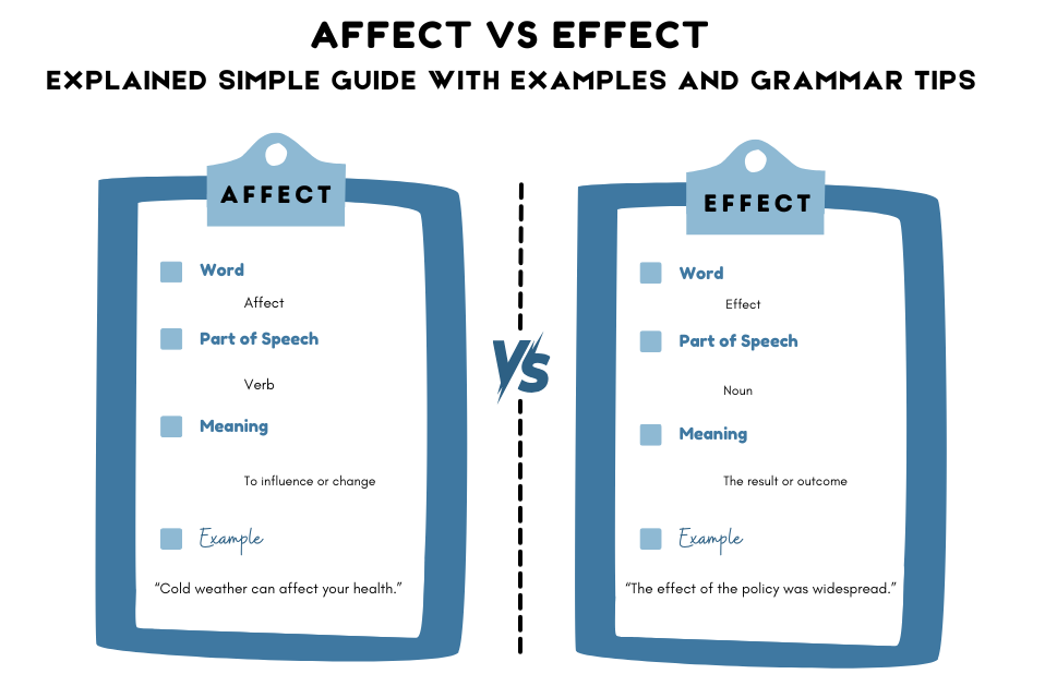 Affect vs. Effect Explained Simple Guide with Examples and Grammar Tips