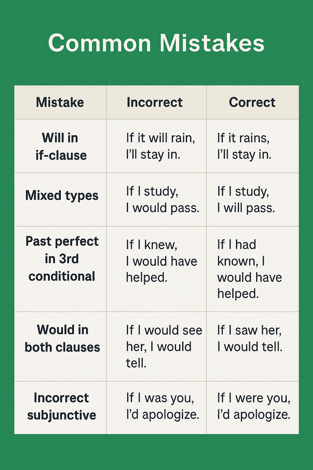 Common Mistakes