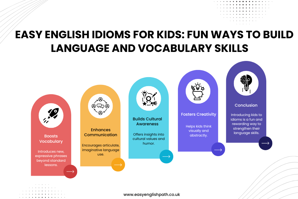 Easy English Idioms for Kids Fun Ways to Build Language and Vocabulary Skills