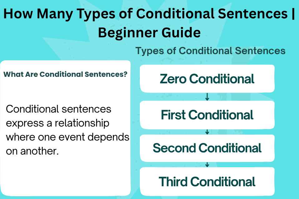 How Many Types of Conditional Sentences Beginner Guide