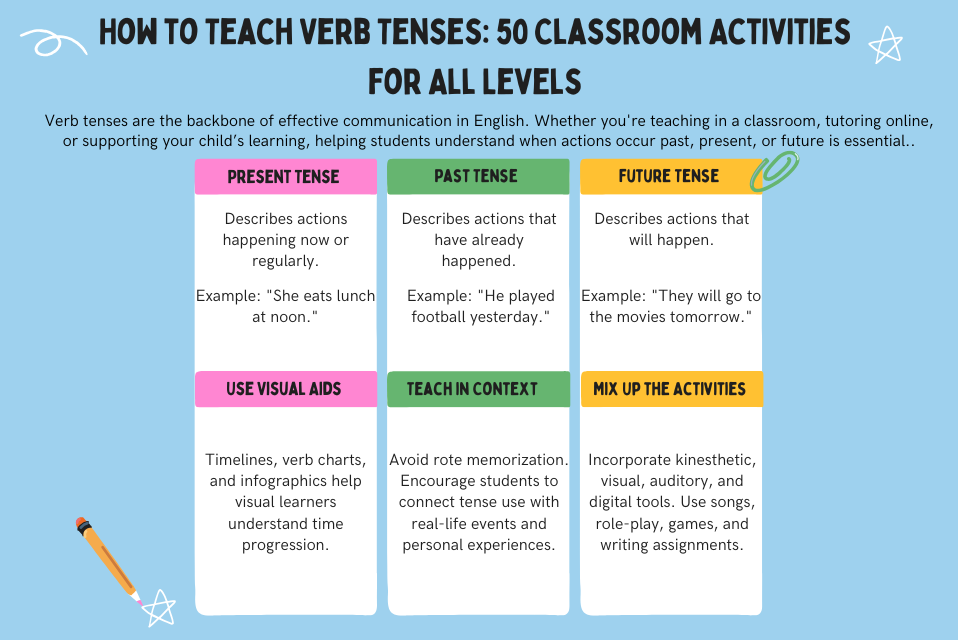 How to Teach Verb Tenses 50 Classroom Activities for All Levels