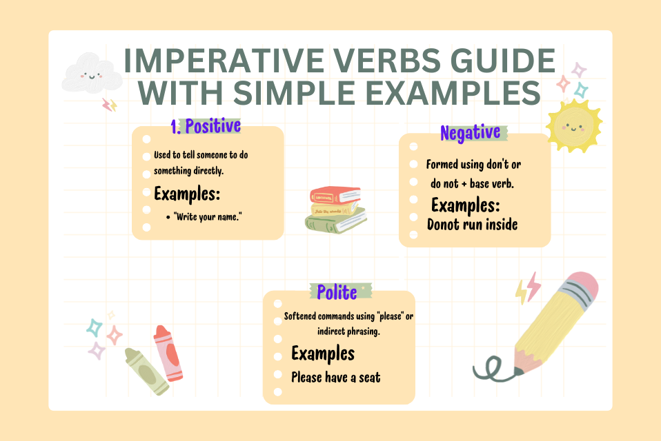 Imperative Verbs