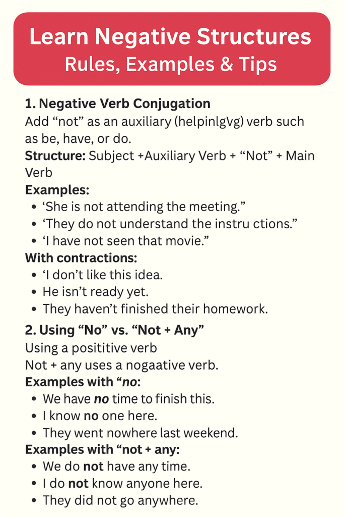 What is Negative Structures: Rules, Examples & Tips