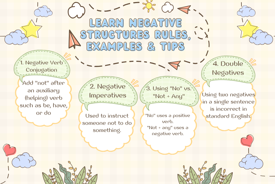 Learn Negative Structures Rules, Examples & Tips