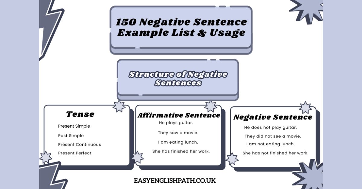 Negative Sentence Examples