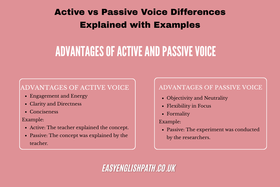 Active vs Passive Voice Differences