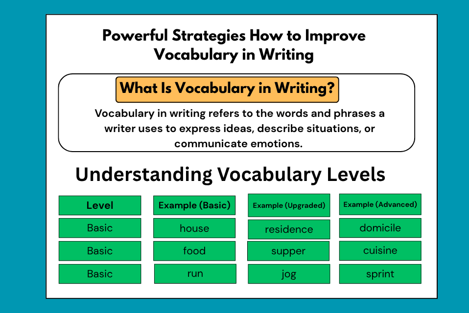Powerful Strategies How to Improve Vocabulary in Writing