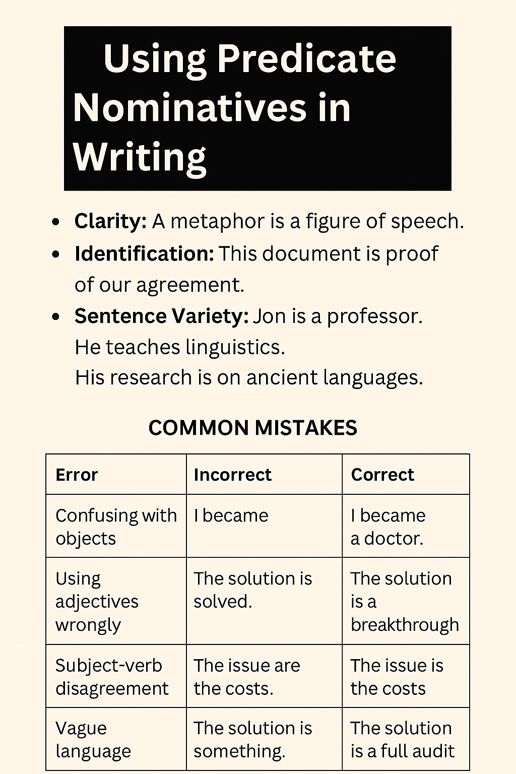 Predicate Nominatives in English