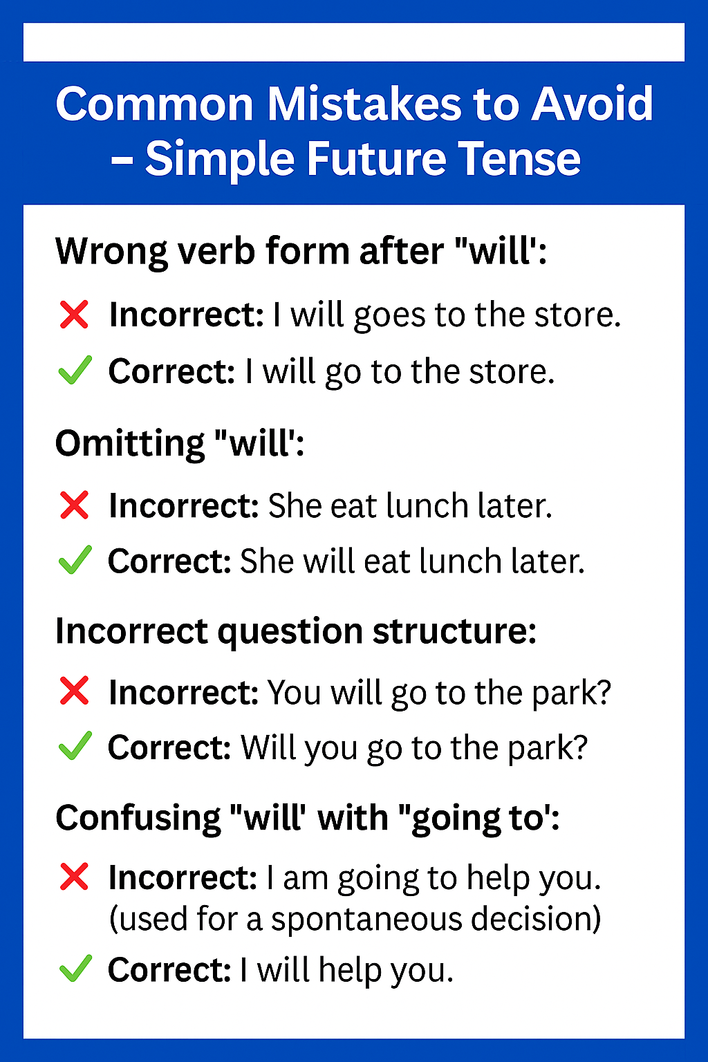 Simple Future Tense in 5 Minutes