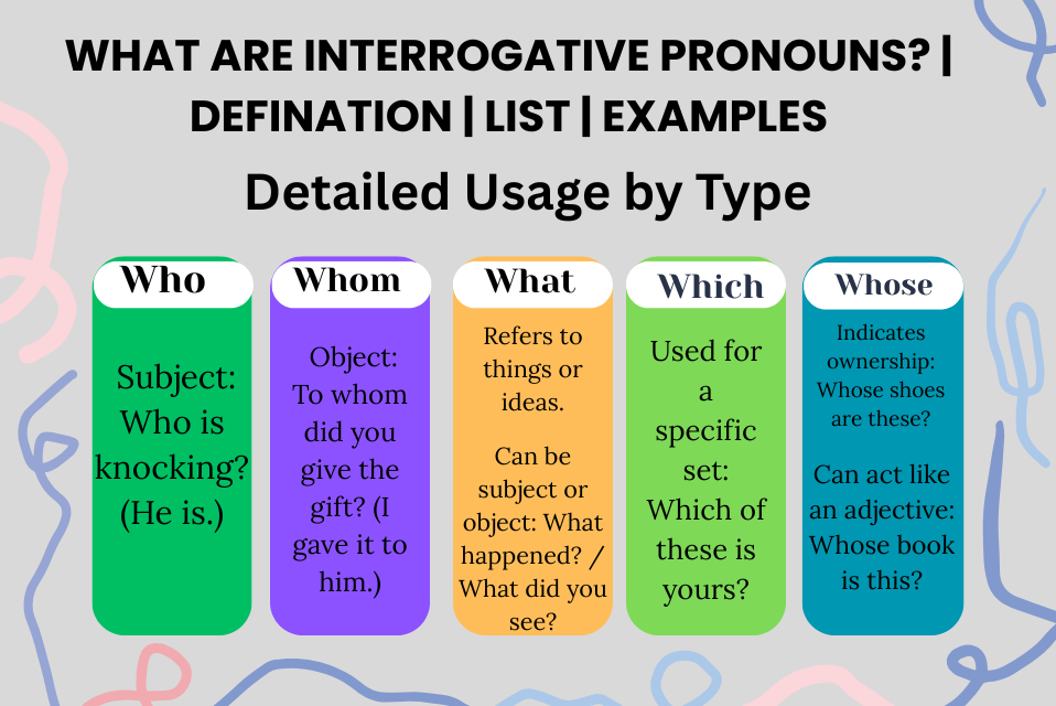 What Are Interrogative Pronouns Explanation