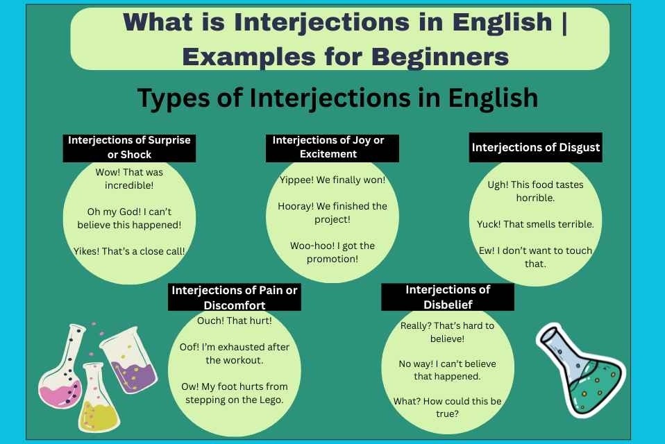 What is Interjections in English Examples for Beginners