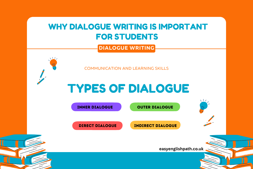 Why Dialogue Writing Is Important for Students | Guide