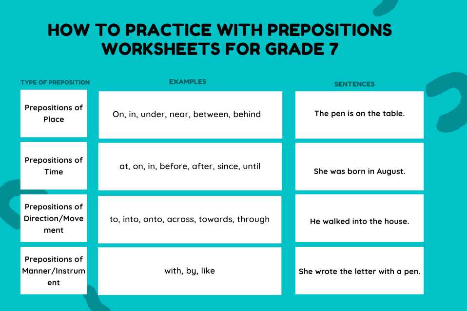 How to Practice with Prepositions Worksheets for Grade 7