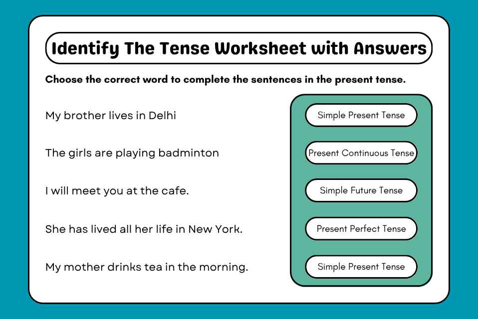 Identify The Tense Worksheet