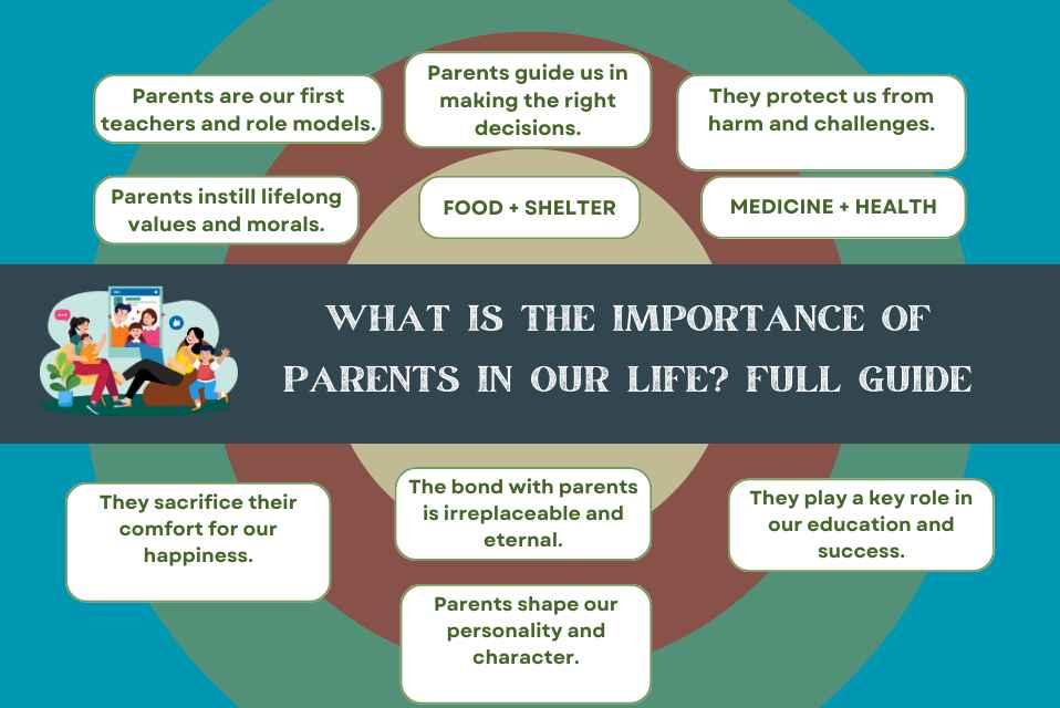 What Is the Importance of Parents in Our Life Full Guide