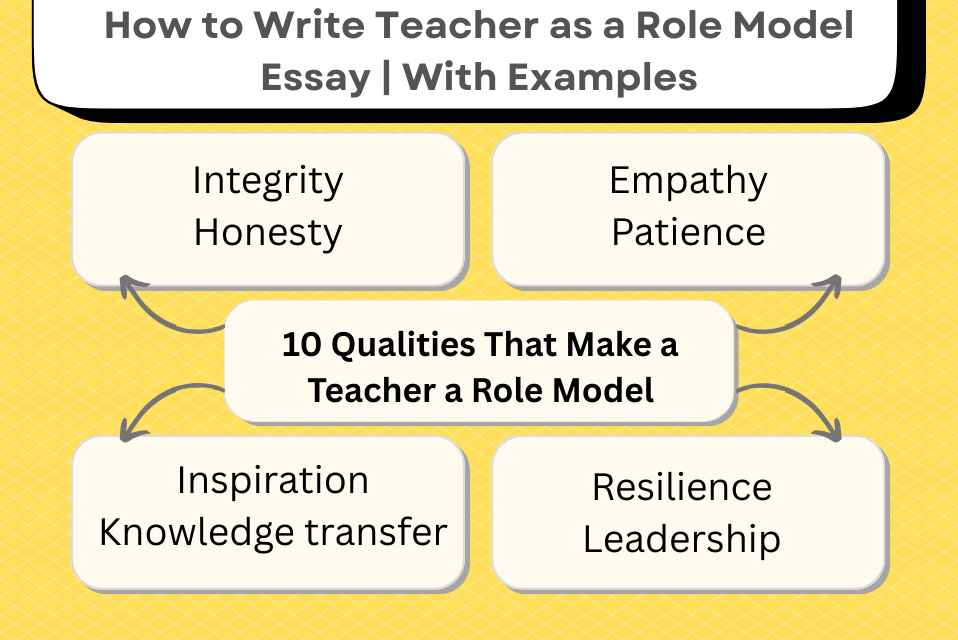 How to Write Teacher as a Role Model Essay With Examples