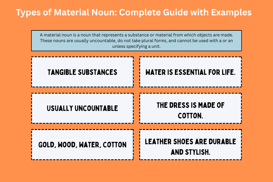 Types of Material Noun Complete Guide with Examples