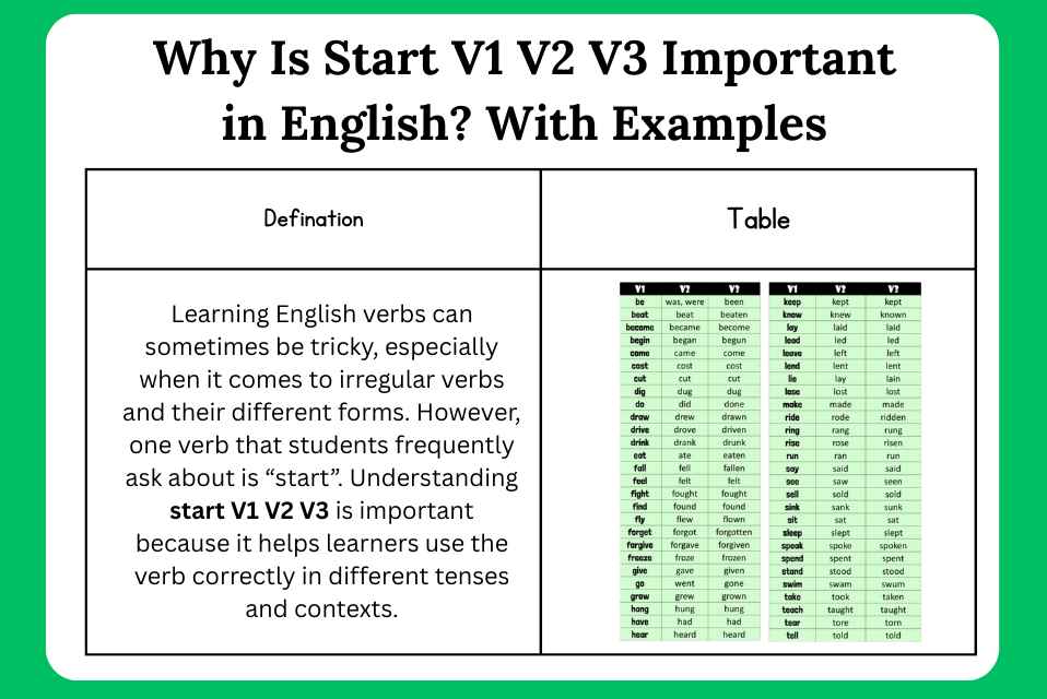 Why Is Start V1 V2 V3 Important in English With Examples