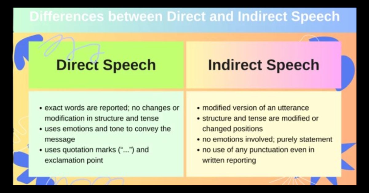 Direct and Indirect Speech Examples