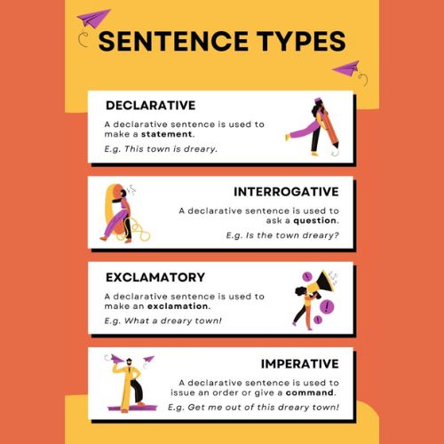 Exploring Compound Sentences in the Types of Sentences