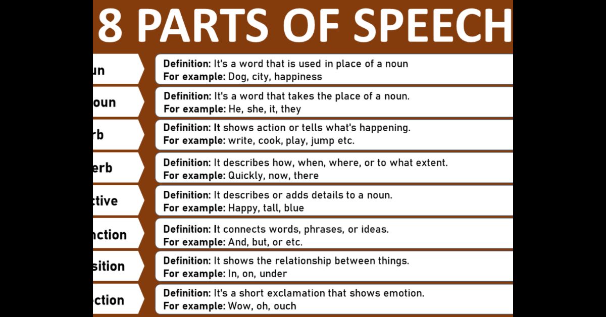 Parts of Speech Examples