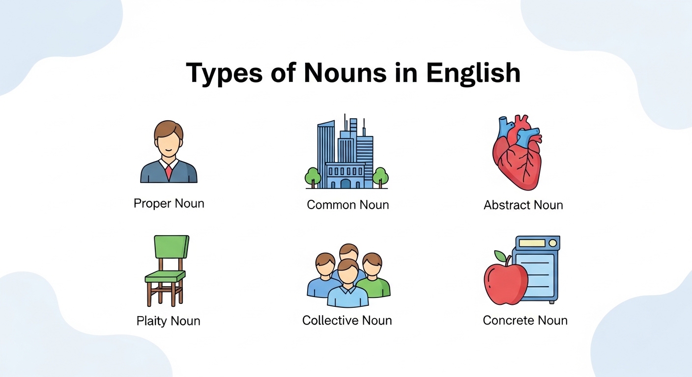Types of Nouns in English Definitions, Examples & Easy Guide