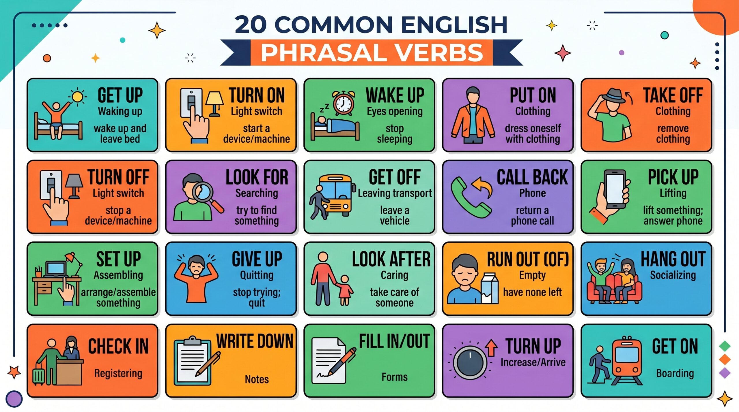 Learn 20 common English phrasal verbs with meanings and examples. Easy guide for beginners to improve speaking and fluency.