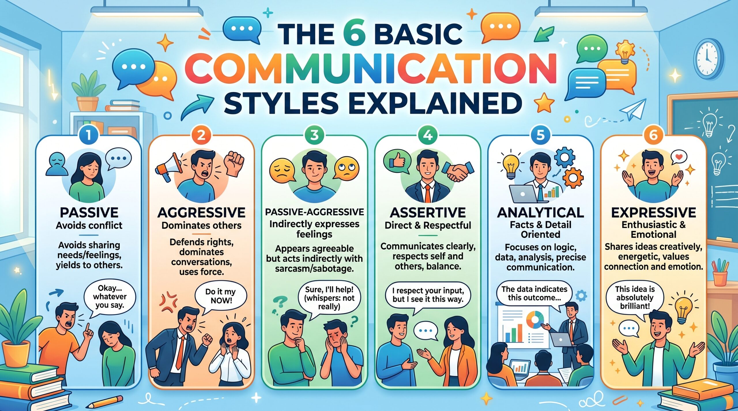 The 6 Basic Communication Styles