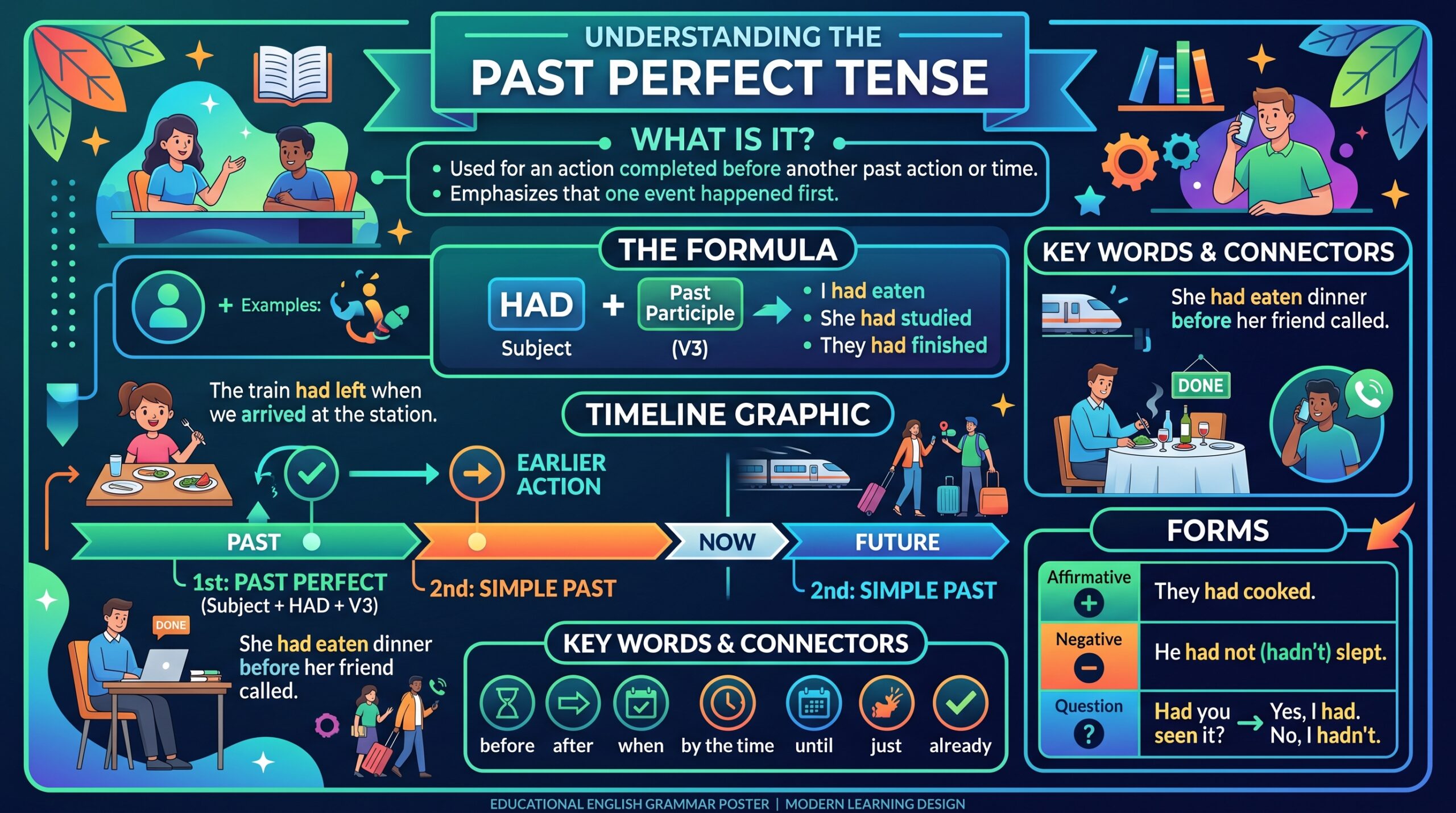 How to Use “Had” Correctly in English Grammar Rules, Examples, and Exercises